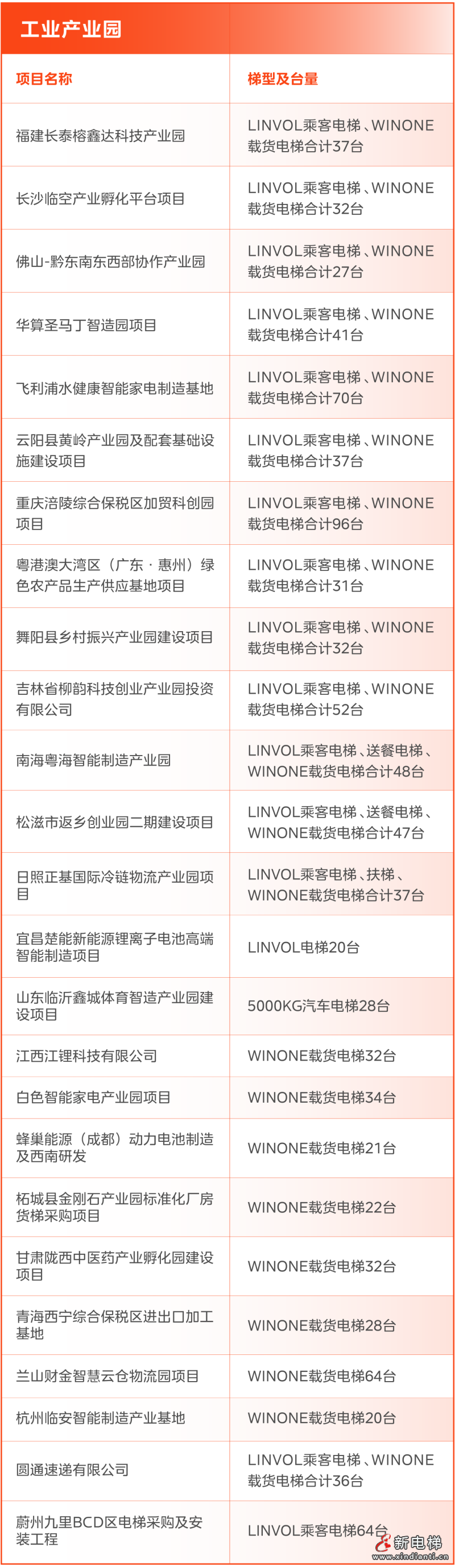 为每一栋建筑注入动力，细数美的楼宇科技电梯工程案例(图18)