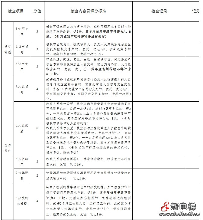 关于《合肥市电梯自行检测质量安全信用管理办法（试行）（征求意见稿）》公开征求意见的通知(图2)