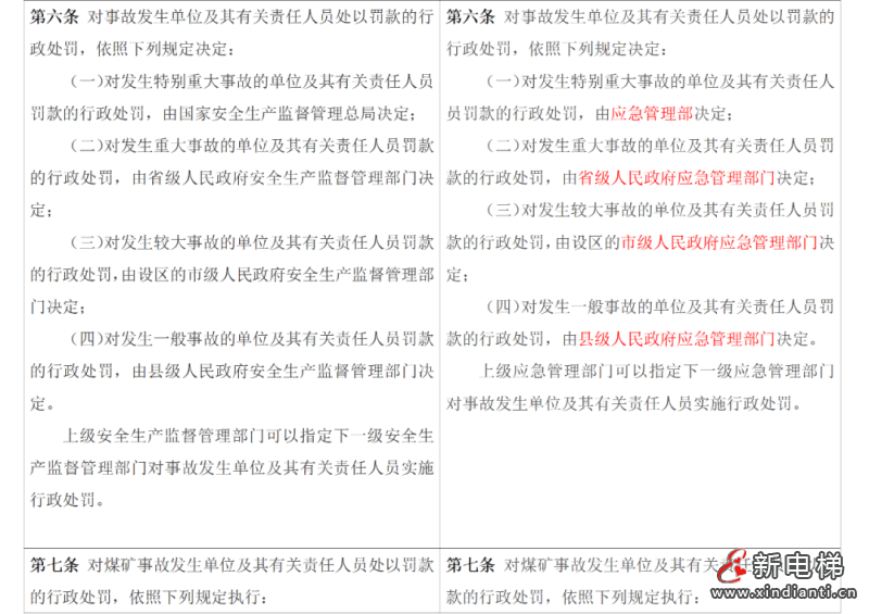 应急管理部令第14号《生产安全事故罚款处罚规定》3月1日起施行！(图5)