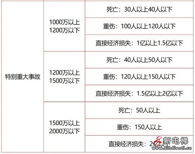 应急管理部令第14号《生产安全事故罚款处罚规定》3月1日起施行！(图19)