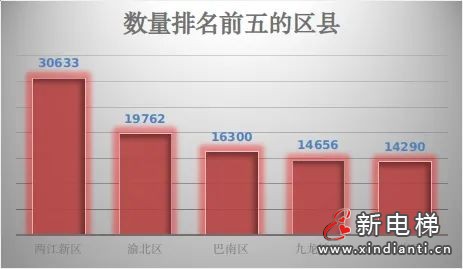 重庆通报2023年全市电梯安全状况：全市拥有电梯269896台，2023年发生电梯事故0起…(图2)