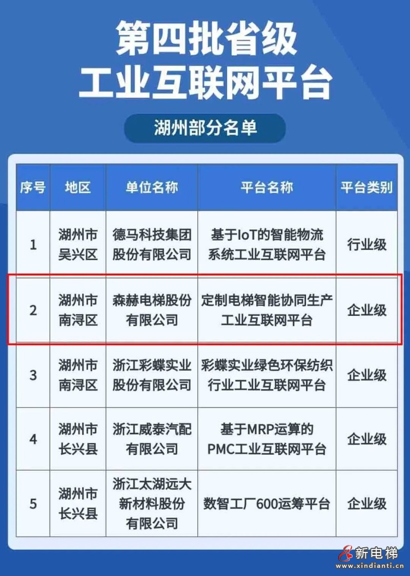 森赫电梯获评2023年度省级工业互联网平台