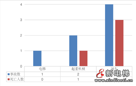 上海通报2023年全市特种设备安全状况：全市拥有电梯325653台，2023年发生电梯事故1起…(图2)