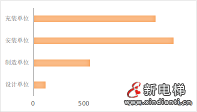 四川省市场监督管理局关于2023年四川省特种设备安全状况的通告(图3)