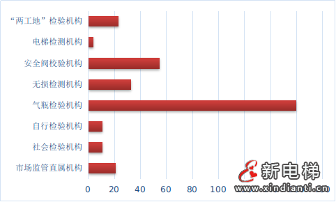 四川省市场监督管理局关于2023年四川省特种设备安全状况的通告(图4)