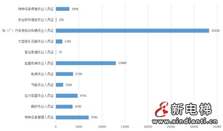 湖南通报2023年全省特种设备安全状况：全省拥有电梯323365台，2023年发生电梯事故1起…(图6)