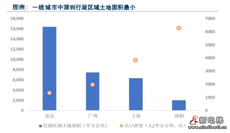 把工厂“折叠”起来！菱王守护产业园上楼记(图2)