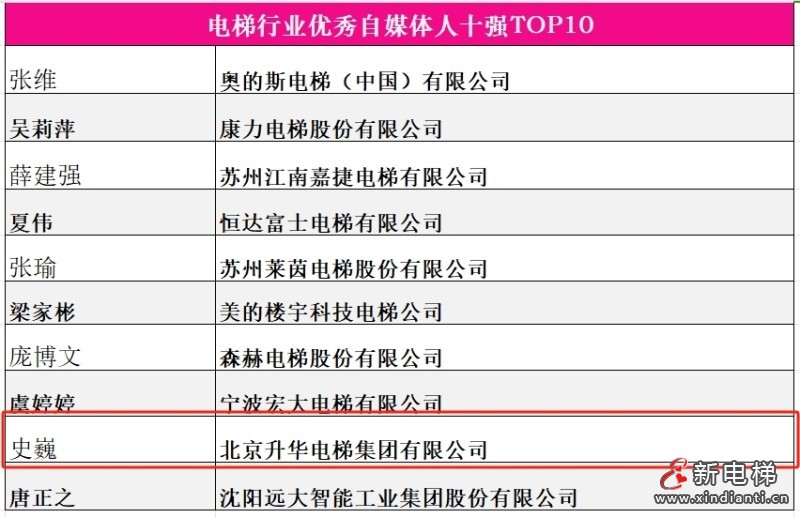 品牌的力量 新质生产力 升华电梯荣获电梯行业多项殊荣(图9)