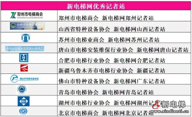合肥市电梯协会荣获新电梯网“优秀记者站”荣誉称号(图2)