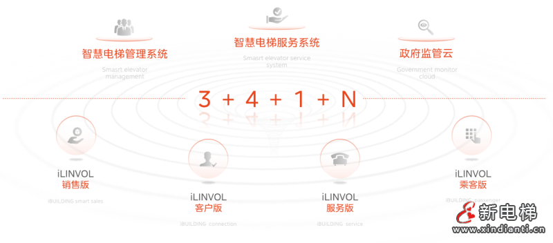 探索家用电梯未来，美的LINVOL电梯出席2024中国家用电梯产业发展论坛(图6)
