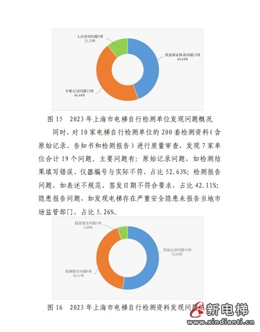 2023年上海市电梯安全状况报告 多家电梯及维保公司被点名！(图13)
