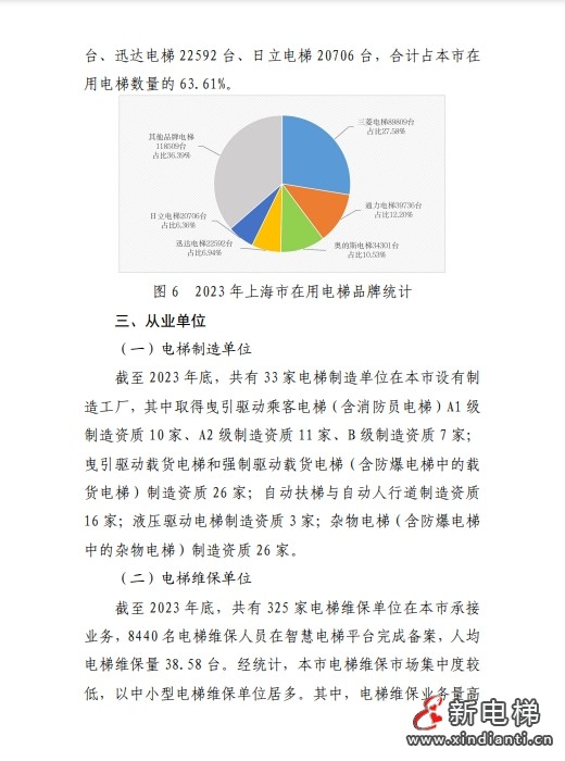 2023年上海市电梯安全状况报告 多家电梯及维保公司被点名！(图5)