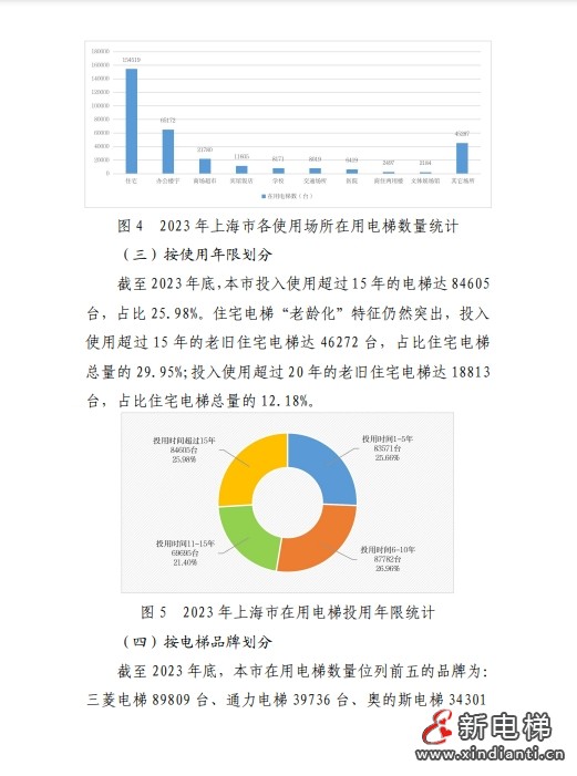 2023年上海市电梯安全状况报告 多家电梯及维保公司被点名！(图4)