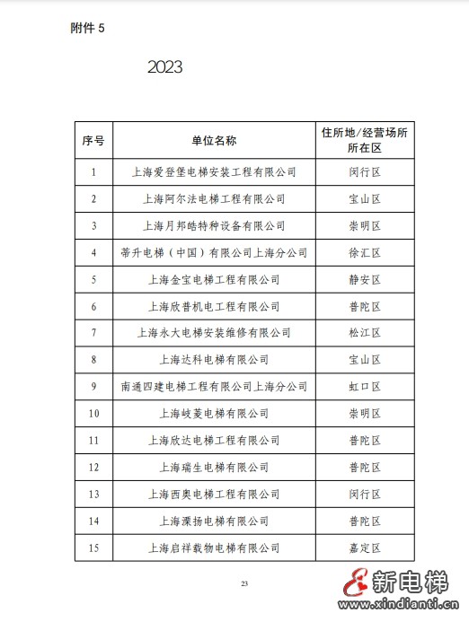 2023年上海市电梯安全状况报告 多家电梯及维保公司被点名！(图24)