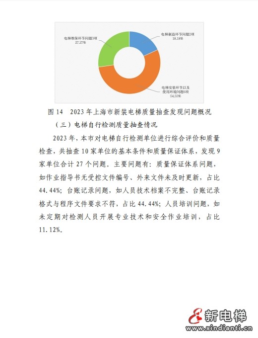 2023年上海市电梯安全状况报告 多家电梯及维保公司被点名！(图12)