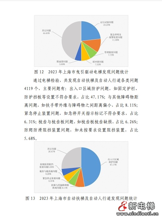 2023年上海市电梯安全状况报告 多家电梯及维保公司被点名！(图10)