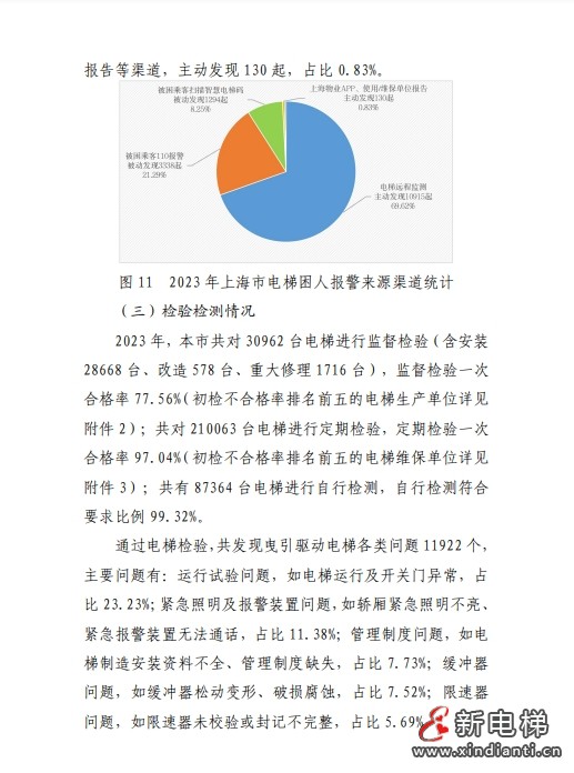 2023年上海市电梯安全状况报告 多家电梯及维保公司被点名！(图9)