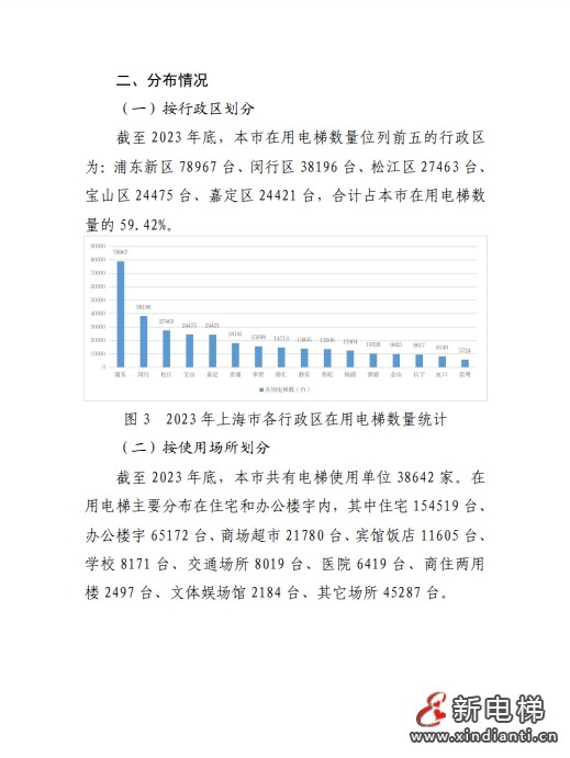 2023年上海市电梯安全状况报告 多家电梯及维保公司被点名！(图3)