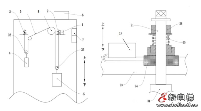 关于云南弥勒电梯伤亡事件引发地思考及措施