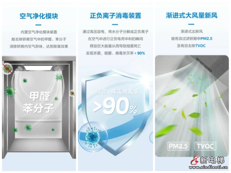 清爽一“夏”，美的电梯专用空调新品来袭！(图3)