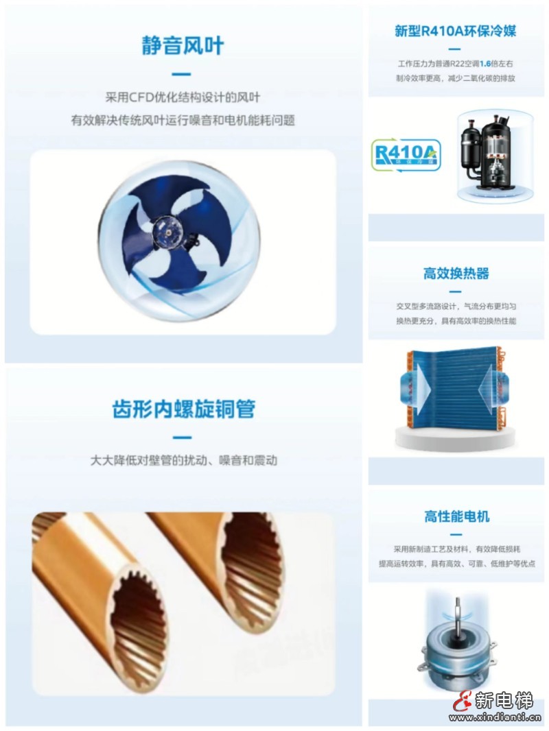 清爽一“夏”，美的电梯专用空调新品来袭！(图5)