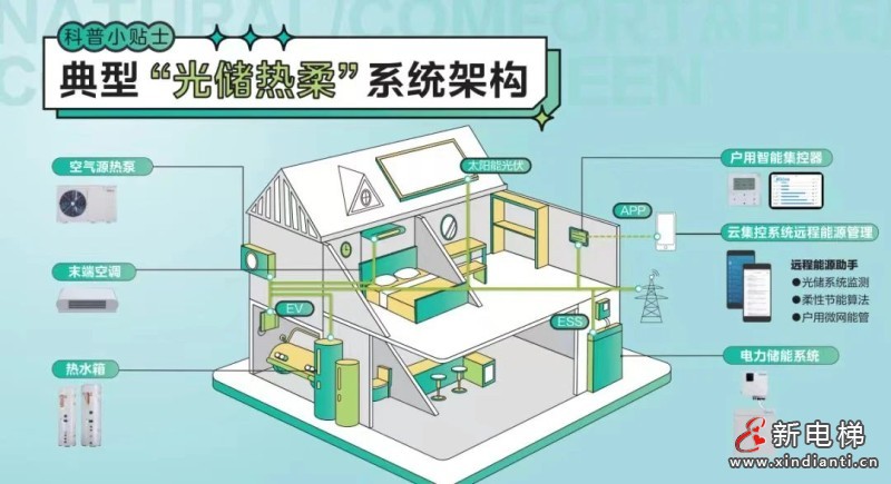 全“链”以赴 | 解密美的楼宇科技2024SNEC展上的超“能”力(图4)