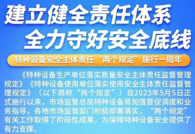 建立健全责任体系全力守好安全底线 特种设备安全主体责任“两个规定”施行一周年