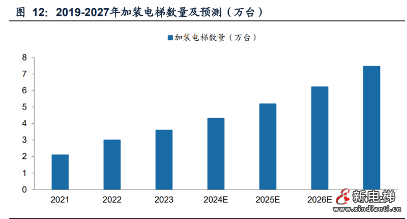 私宅梯钜惠来袭，美的领沃618直播有大动作！(图2)