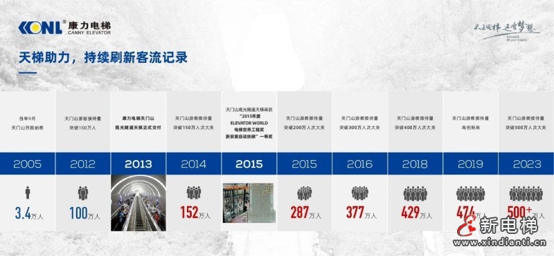 Chinatravel火到“国际张”，天门山天梯发生了这一幕...(图5)