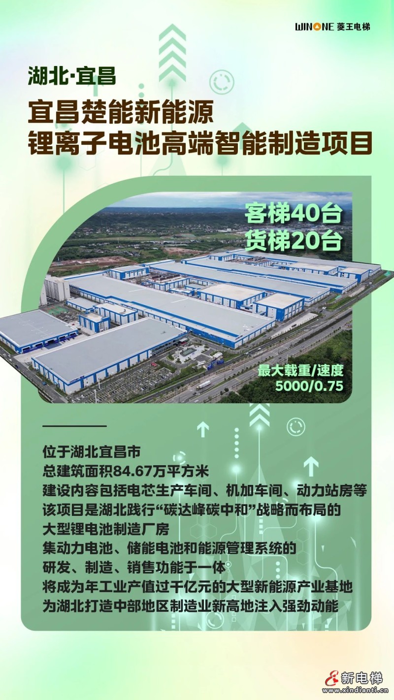 打造货运动脉！湖北产业园区项目集合亮相