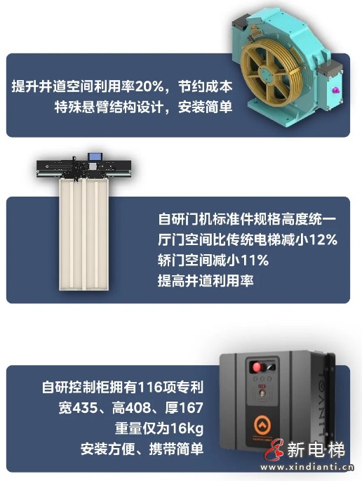 老旧小区加装电梯新选择：LINVOL领沃“梯”升幸福感(图8)