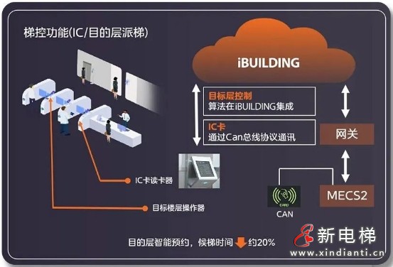 旧仓库秒变“新家”！LINVOL领沃私宅电梯竟能助力“城市更新”(图7)