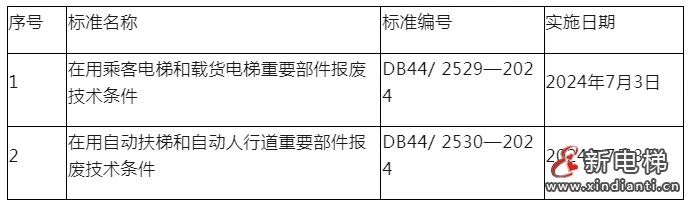 新电梯早新闻2024年2024年7月9日 六月初四 星期二(图3)
