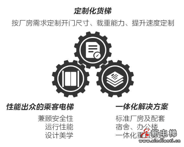 垂直之间的“风火轮”！美的客货梯一体化方案为高端制造业提速