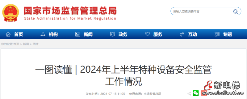 一图读懂 | 2024年上半年特种设备安全监管工作情况