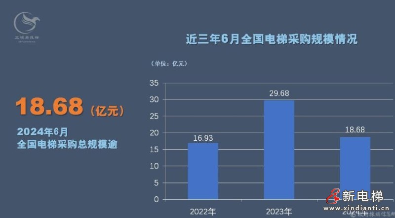 新电梯早新闻2024年7月18日 六月十三 星期四