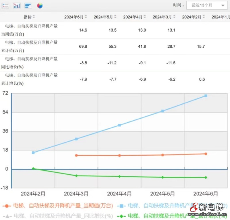 新电梯早新闻2024年7月19日 六月十四 星期五