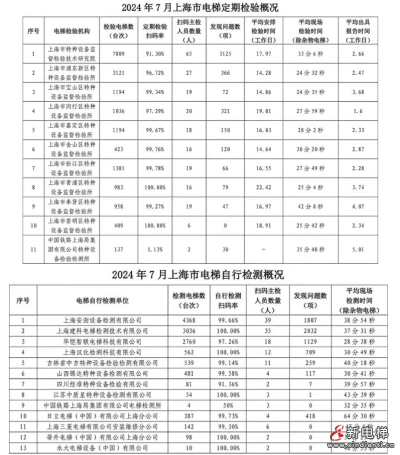 新电梯早新闻2024年9月2日 七月三十 星期一
