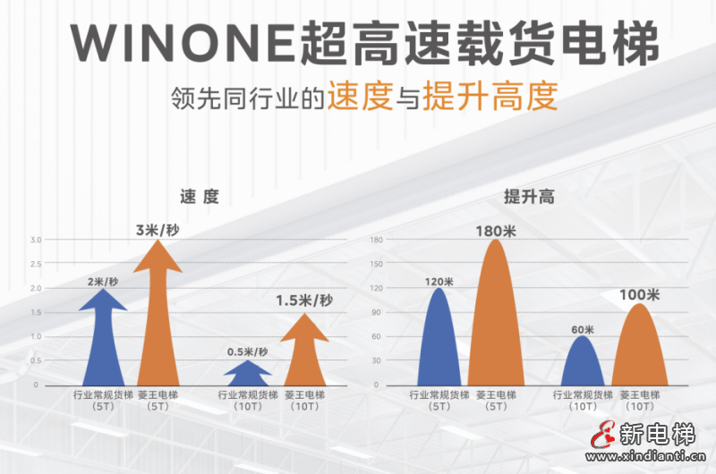 最新调查认证，涉及菱王电梯的货梯销量、市场占有率重要指标(图4)