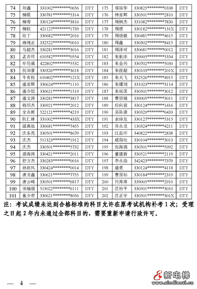 浙江公布2024年电梯检验员资格考核结果，202人考核合格（附名单）(图4)
