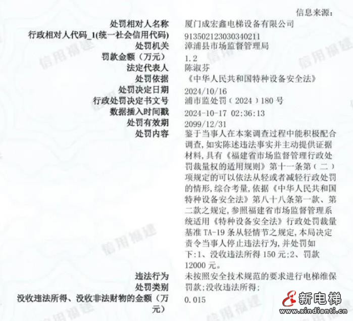 福建厦门一电梯公司未按要求维保电梯，被罚1.2万元！