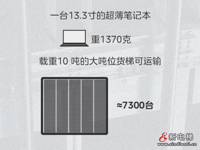 一台大吨位货梯，能装运多少货品？