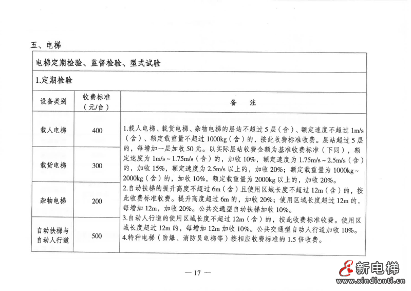 江苏省进一步规范特种设备检验检测收费管理标准(图5)