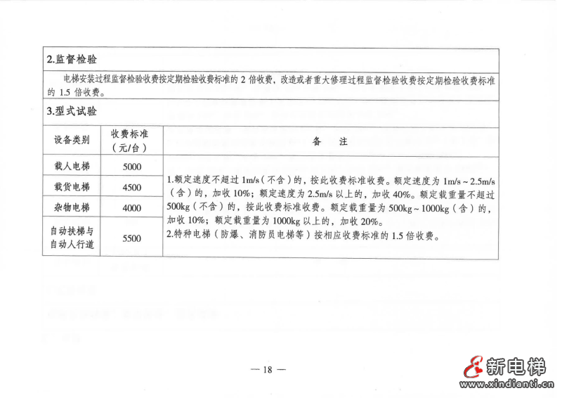 江苏省进一步规范特种设备检验检测收费管理标准(图6)