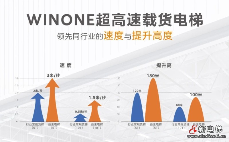 43台美的客货梯！助力中山“工改”更上一层楼！(图5)