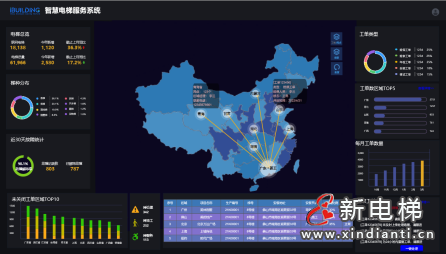 43台美的客货梯！助力中山“工改”更上一层楼！(图9)
