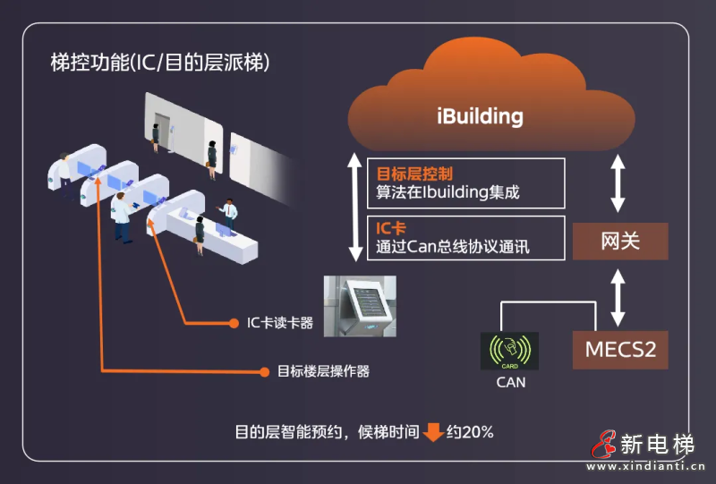 43台美的客货梯！助力中山“工改”更上一层楼！(图8)
