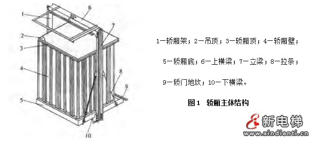 一种新型电梯轿厢结构及材料的应用设计—— 智能电梯产品系统化介绍（五）(图1)
