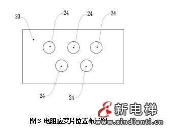 电梯超载与端接装置组合下控制系统及其应用—— 智能电梯产品系统化介绍（五）(图3)