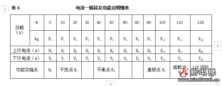 电梯超载与端接装置组合下控制系统及其应用—— 智能电梯产品系统化介绍（五）(图6)
